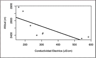  Relación entre RAS y CE.
