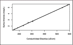 Relación entre RAS y CE.
