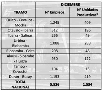 Actividades
productivas desarrolladas por el Tren (Fuente: FEEP, 2016).



 
