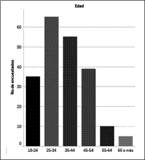 Composición de edades de la comunidad
Nizag.