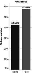 Realización de eventos recreativos por parte de FEEP.