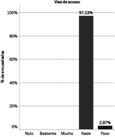 Mejoras de vías de acceso.