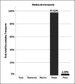 Mejoras en medios de transporte.