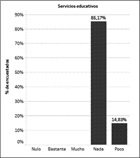 Mejoras de servicios educativos