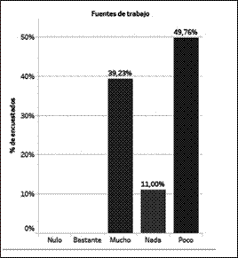 Desarrollo de nuevas fuentes de
trabajo.