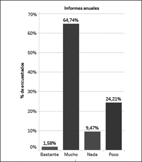 Informes anuales de estado de
emprendimientos.
