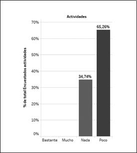  Auspicio de actividades recreativas.