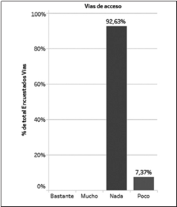 Mejoramiento de vías.