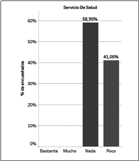  Mejoras de servicios de salud.