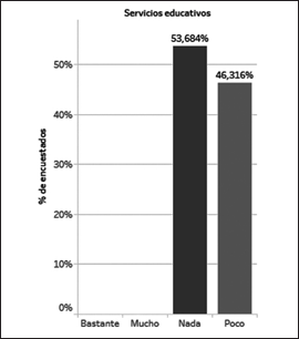  Mejoras de los servicios educativos.