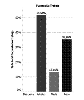 Desarrollo de nuevas fuentes de
trabajo.
