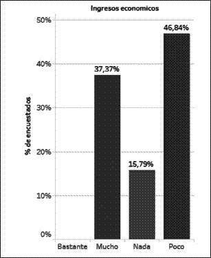 Nuevos ingresos económicos.