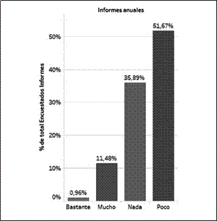 Satisfacci&oacute;n de logros obtenidos por emprendimientos
tur&iacute;sticos mediante el Tren Crucero.