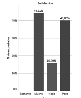 Satisfacci&oacute;n de logros obtenidos.