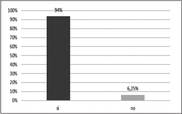 Uso de internet para información
turística.