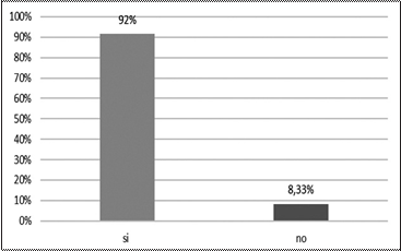 Uso de medios web para promoción turística.