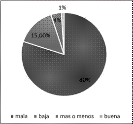 Promoción turística del cantón Loja.