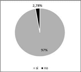  Importancia de promover turismo por medios Web.