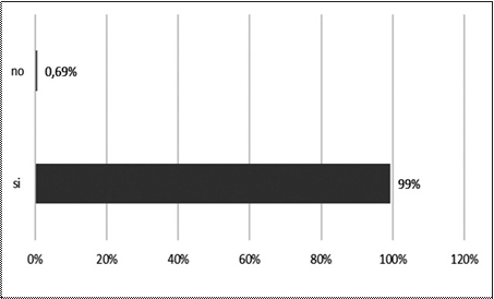 Aceptabilidad de una página web para el cantón Loja.