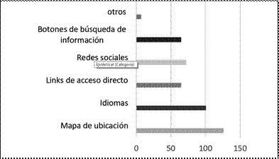 Herramientas que se deberían encontrar en
un sitio web.