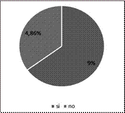 Personas que
usan internet como fuente Información turística.