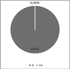 Consideran
importante a los medios web en el turismo.