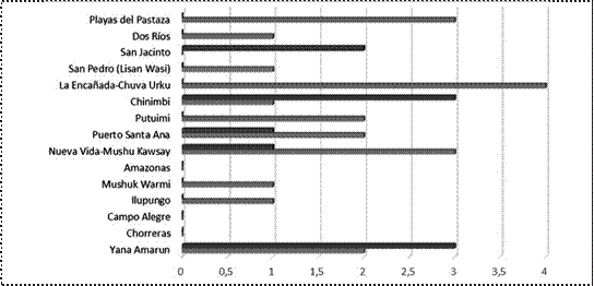 Categoría de sitios turísticos identificados.