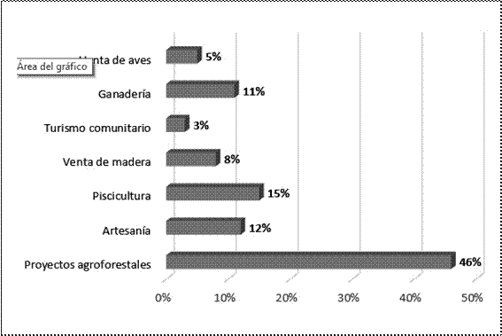 Principales actividades económicas.