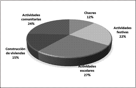 Trabajo colectivo.