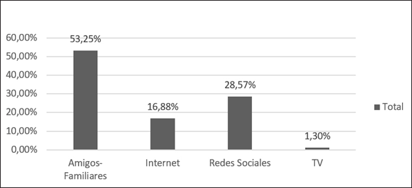 Medios de informaci&oacute;n tur&iacute;stica