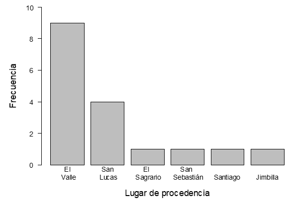  Ubicación del último predio en el que estuvieron los animales positivos a la prueba antes del sacrificio.