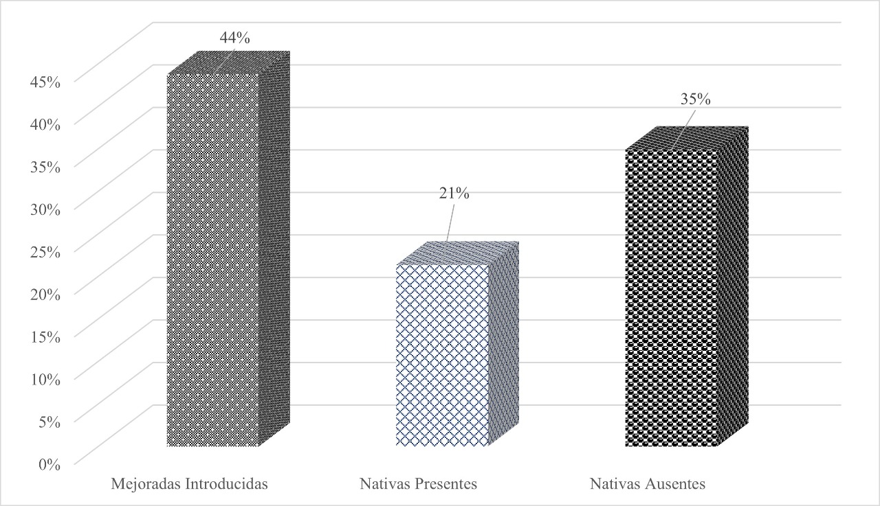 Diversidad de papa (Solanum spp) en seis comunidades de Tungurahua, Ecuador.