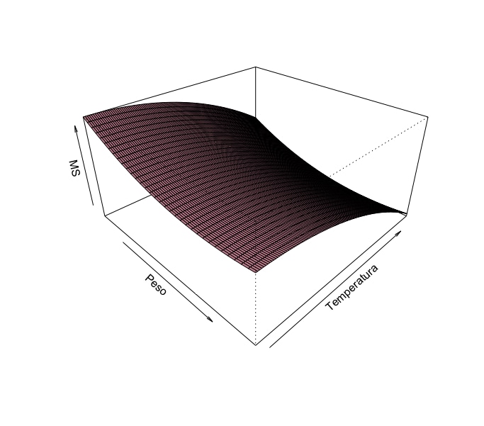 Superficie de corrección de datos.