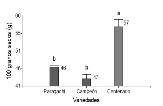 Comparación de medias PGS.