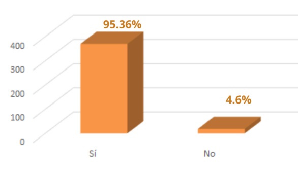 Solicitud por parte de las aerol&iacute;neas de informaci&oacute;n acerca del estado de salud del pasajero antes de la compra de un boleto a&eacute;reo