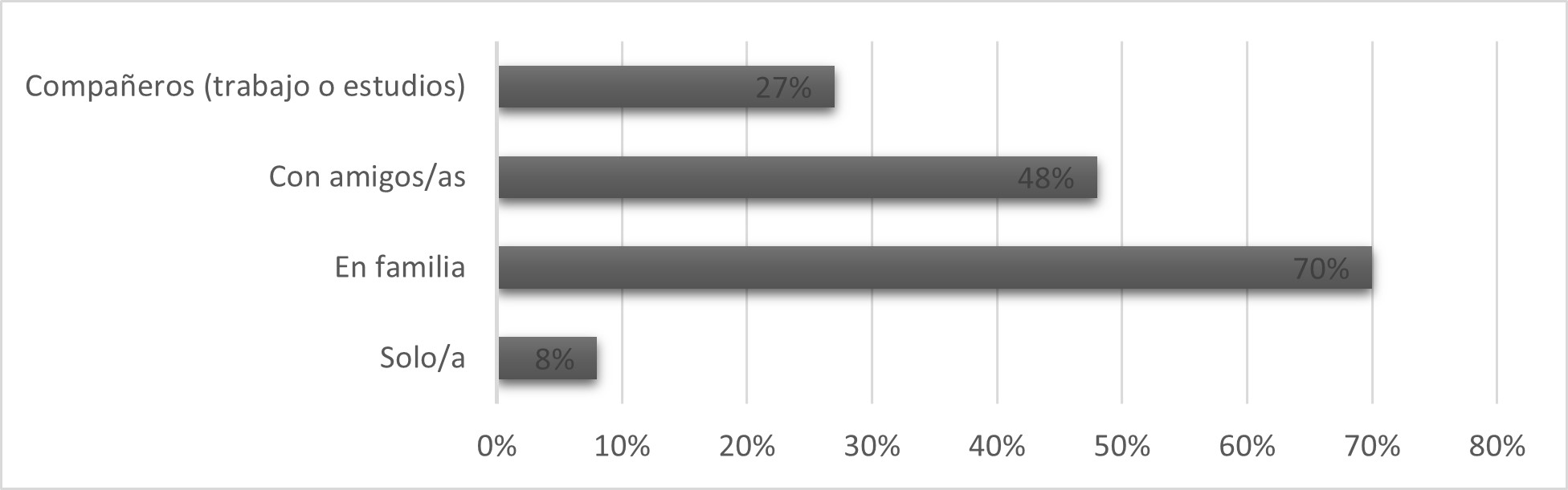 Modalidad de realización de viajes a las áreas naturales protegidas del Ecuador continental.