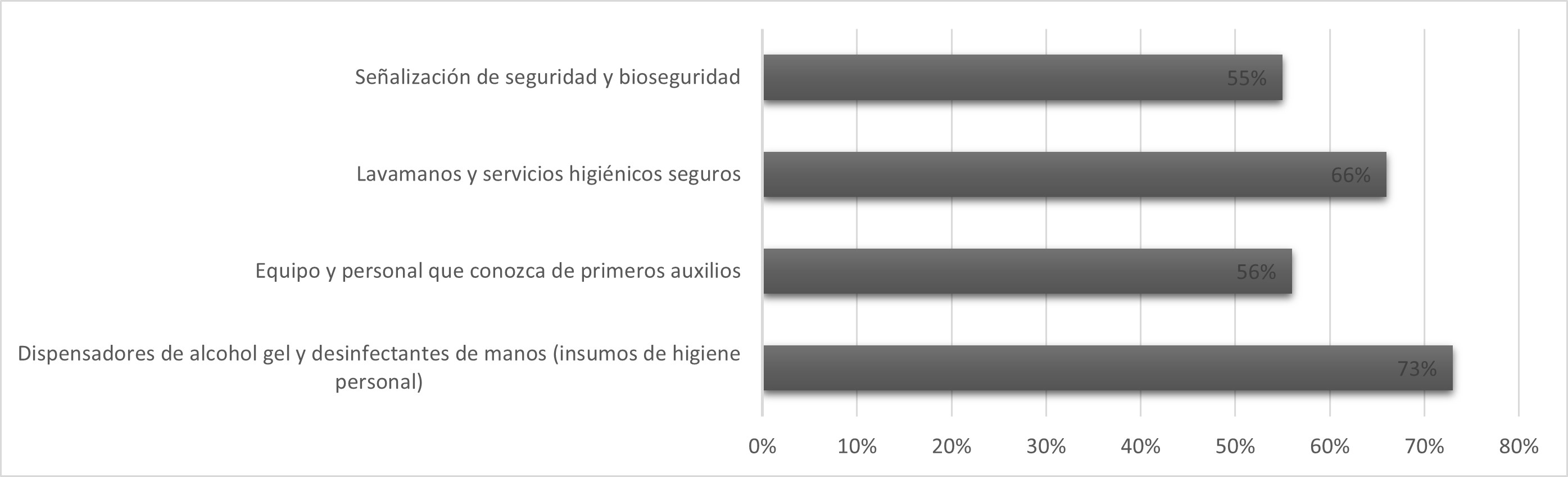 Preferencia de los visitantes de las medidas para el mejoramiento de la infraestructura de seguridad y bioseguridad en las áreas naturales protegidas en el Ecuador continental.