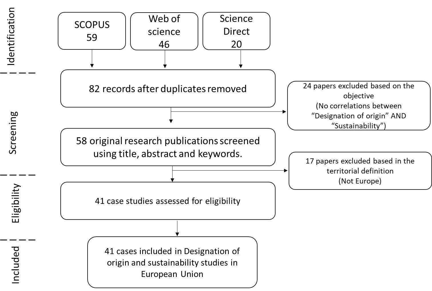 Flow diagram of the data collection process using Preferred Reporting Items for Systematic Reviews and Meta-Analyses (PRISMA).
