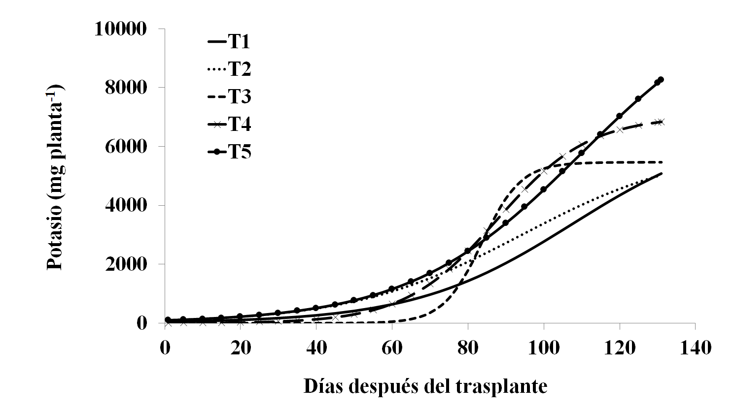 Absorción de K.