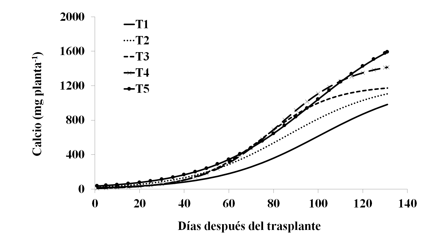 Absorción de Ca.
