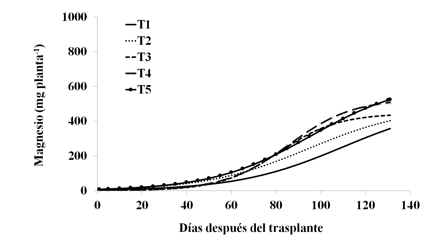 Absorción de Mg.