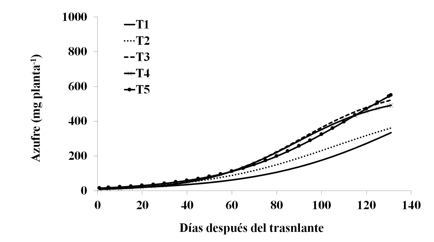 Absorción de S.