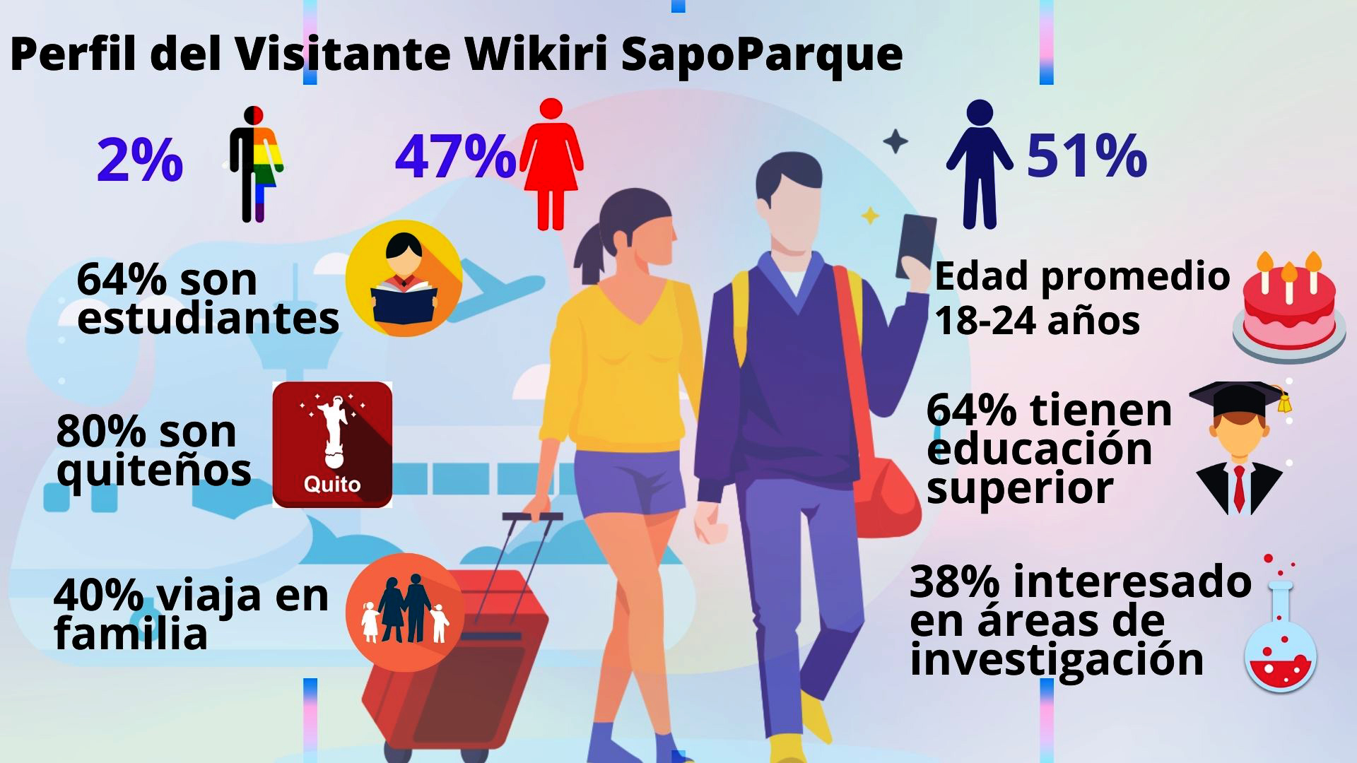 Perfil del visitante a Wikiri.
