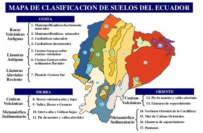 Mapa de suelos del Ecuador.