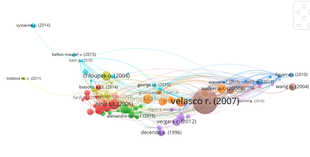 Coocurrencia de la primera búsqueda.