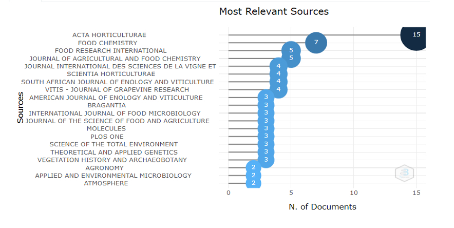 Análisis de las fuentes principales de información.
