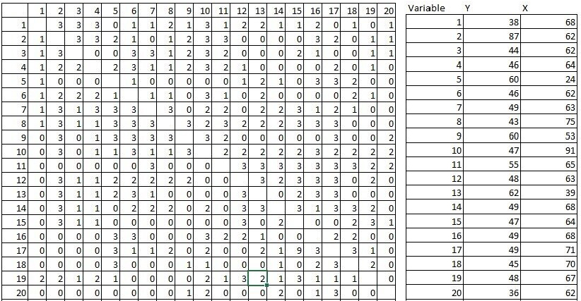 Procesamiento de datos en Excel – Matriz Vester.