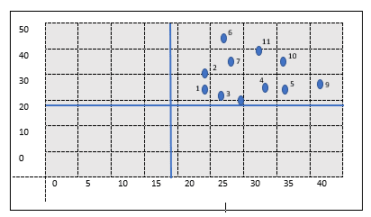 Dispersión de variables DAFO, Cantón Antonio Ante.