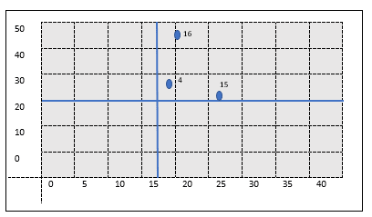 Dispersión de variables DAFO, Cantón Cotacachi.