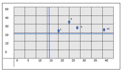 Dispersión de variables DAFO, Cantón Otavalo.
